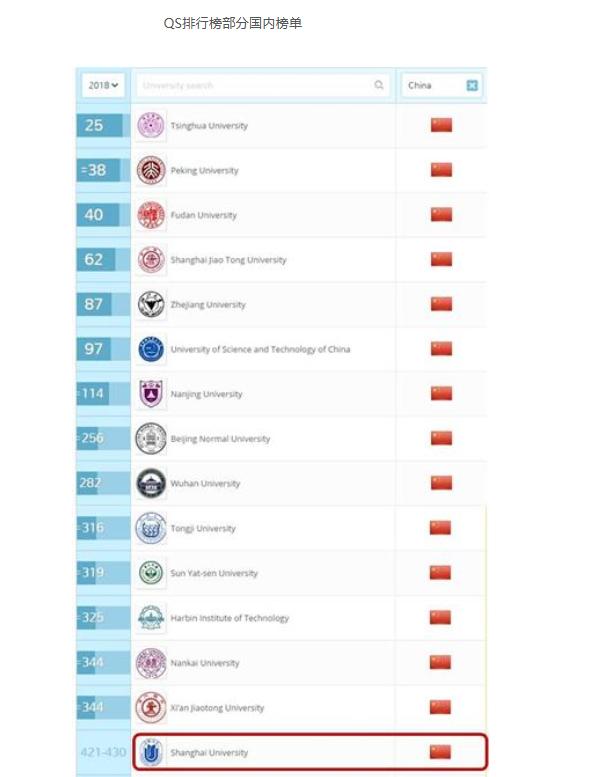 上海人眼里的上海大学,上海人眼中的上海大学