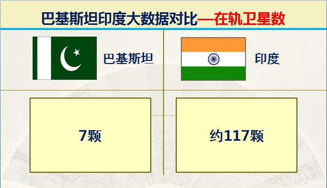 巴基斯坦vs印度谁大,巴基与印度对战谁会胜