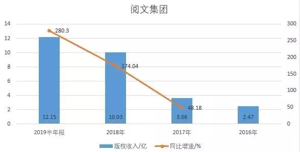 网文上市公司市值 (网文公司市值)