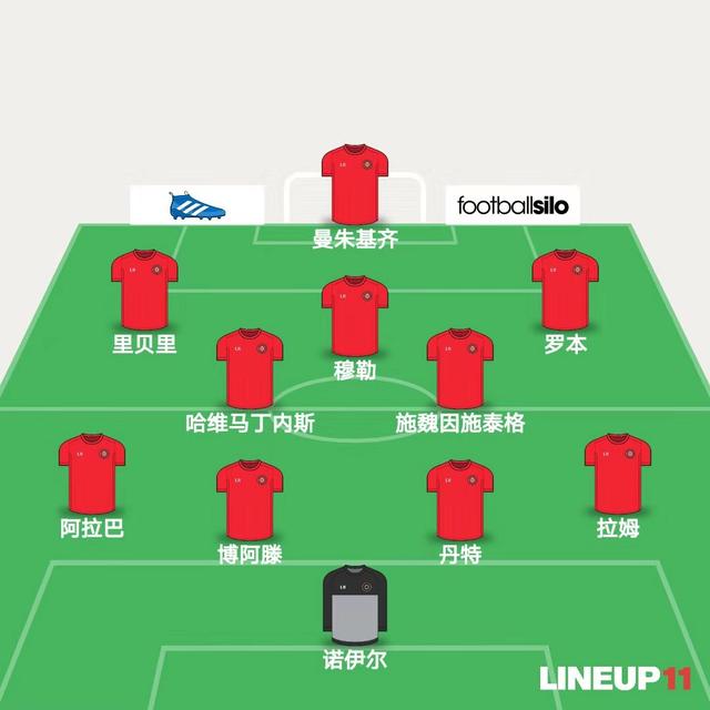 拜仁慕尼黑托马斯穆勒,拜仁穆勒简历