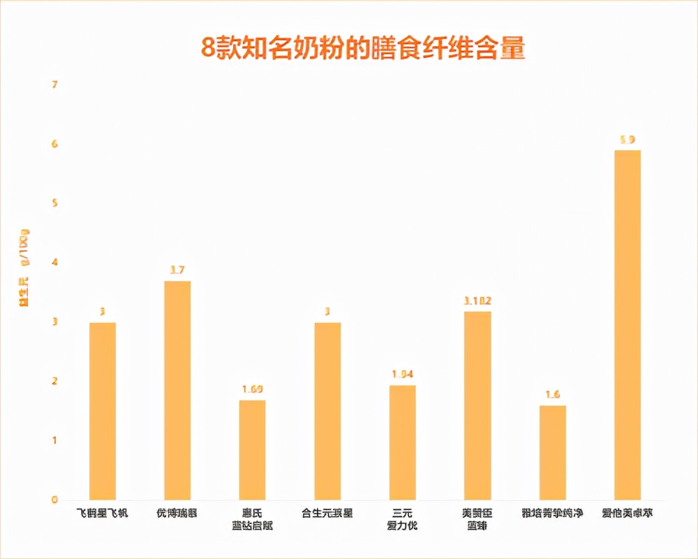 老爸评测十大放心奶粉飞鹤星飞帆,飞鹤星飞帆最好的一款奶粉