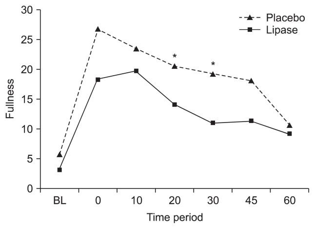 藕粉好消化吗给消化不好的病人喝,消化不好吃什么坚果比较好消化呢
