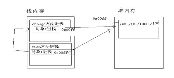java面向对象思维导图,java面向对象程序设计