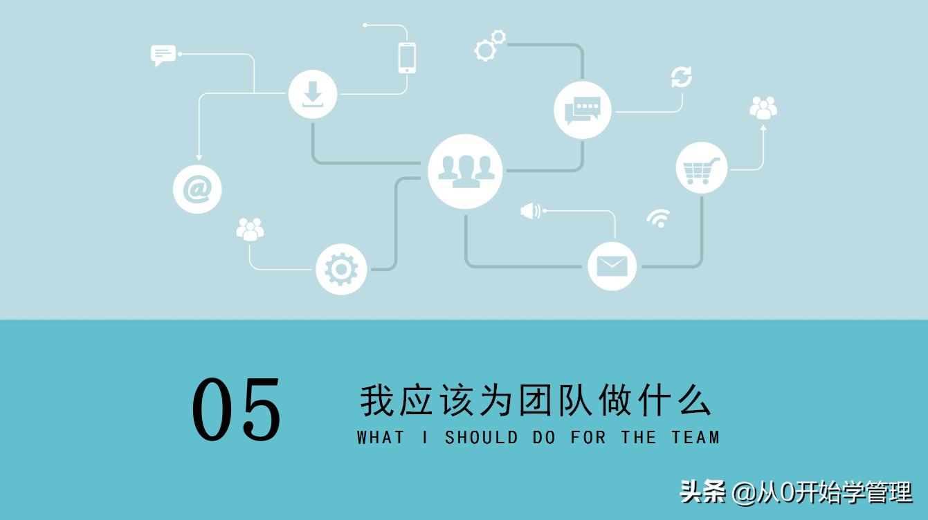 如何建立高效的团队ppt,团队管理如何带出高效团队ppt