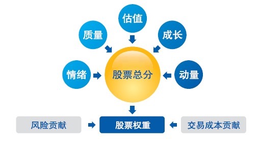 椋炵嫄鍙樼幇,椋炵嫄楂樻垚鍔熺巼