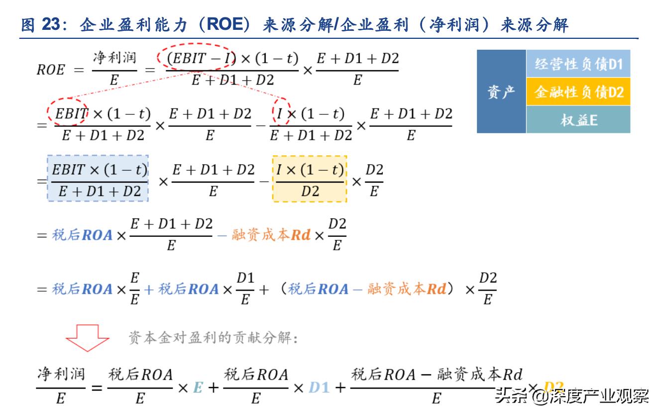 常用股票技术分析指标之roc指标,估值法的工作原理