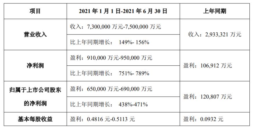 面板行业业绩,京东方a类面板