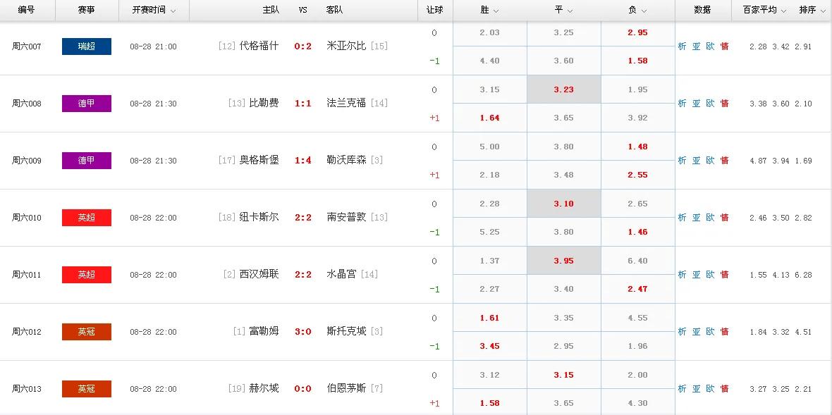 竞彩规律口诀,竞彩每日分析