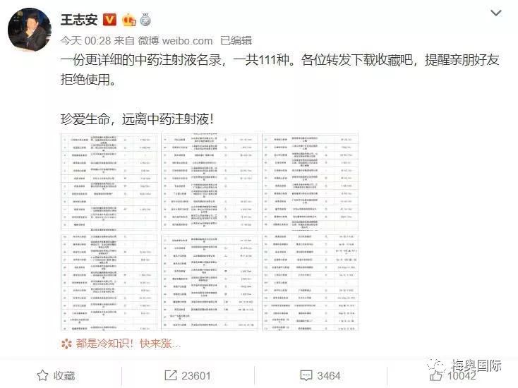 国家医保药品目录再次调整：中药注射剂“生死劫”即将来临！