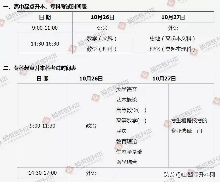 如何快速提分科目一,成考语文答题的技巧与方法高起本