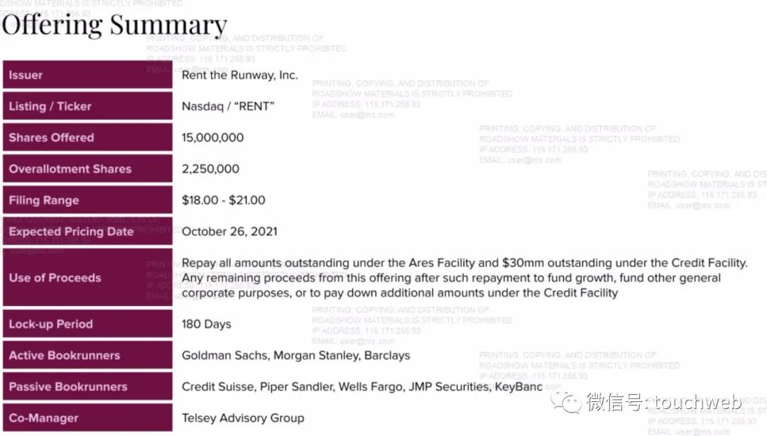 租衣平台前景如何,租衣平台上的衣服