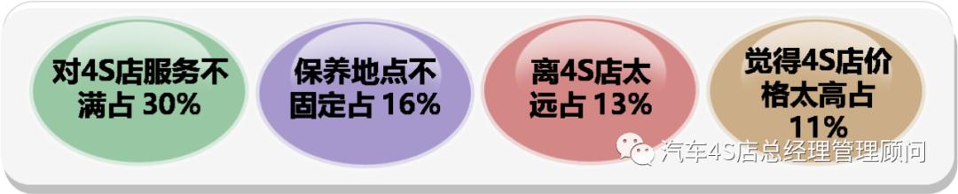 4s店销售服务模式,4s店服务