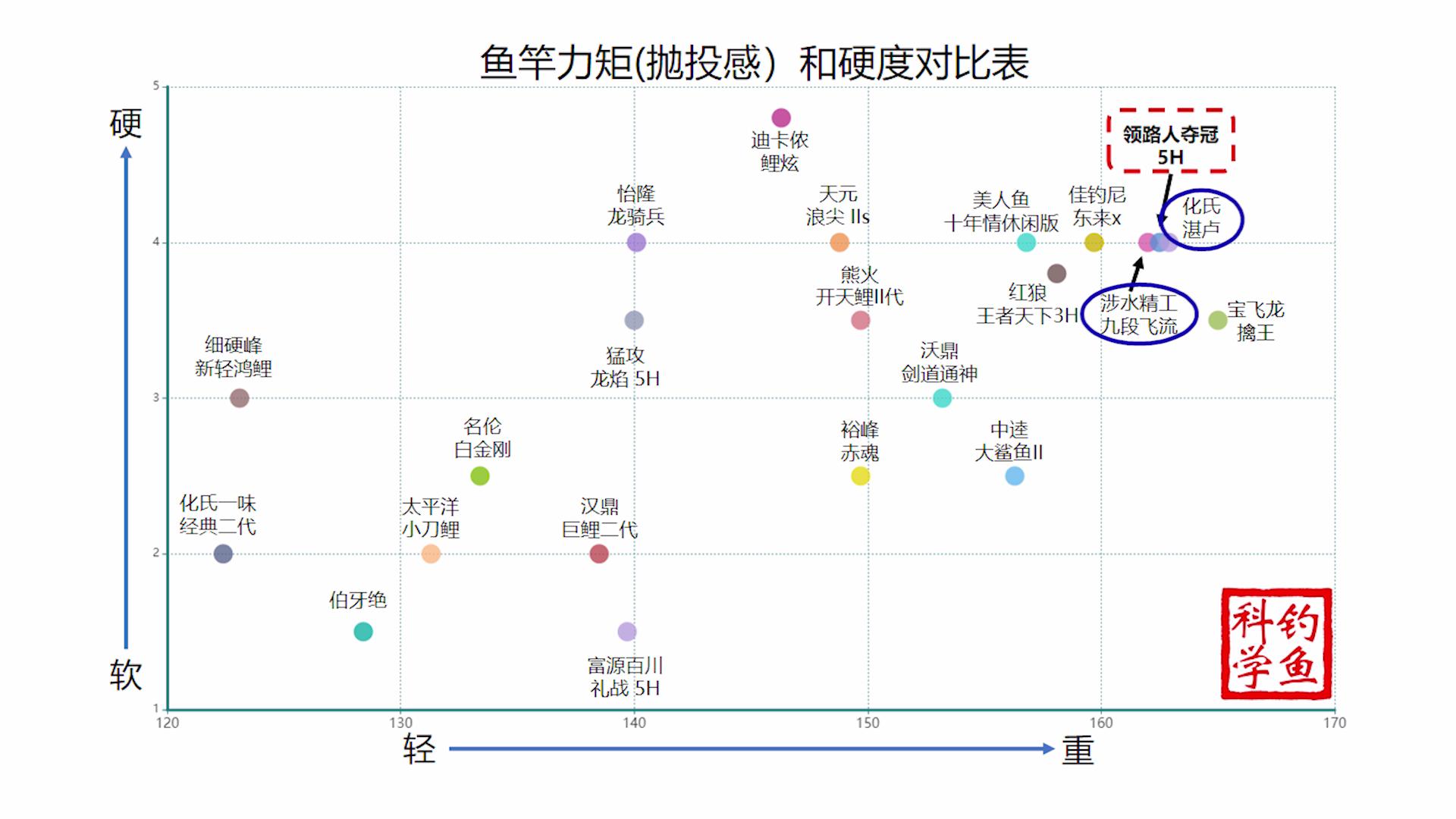 鱼竿黑幕,钓竿猫腻