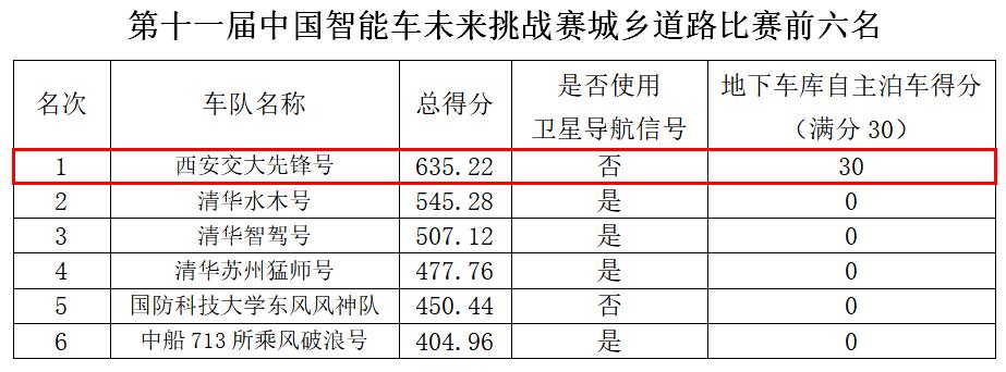 西安交大人工智能好不好,西安交大人工智能有多强