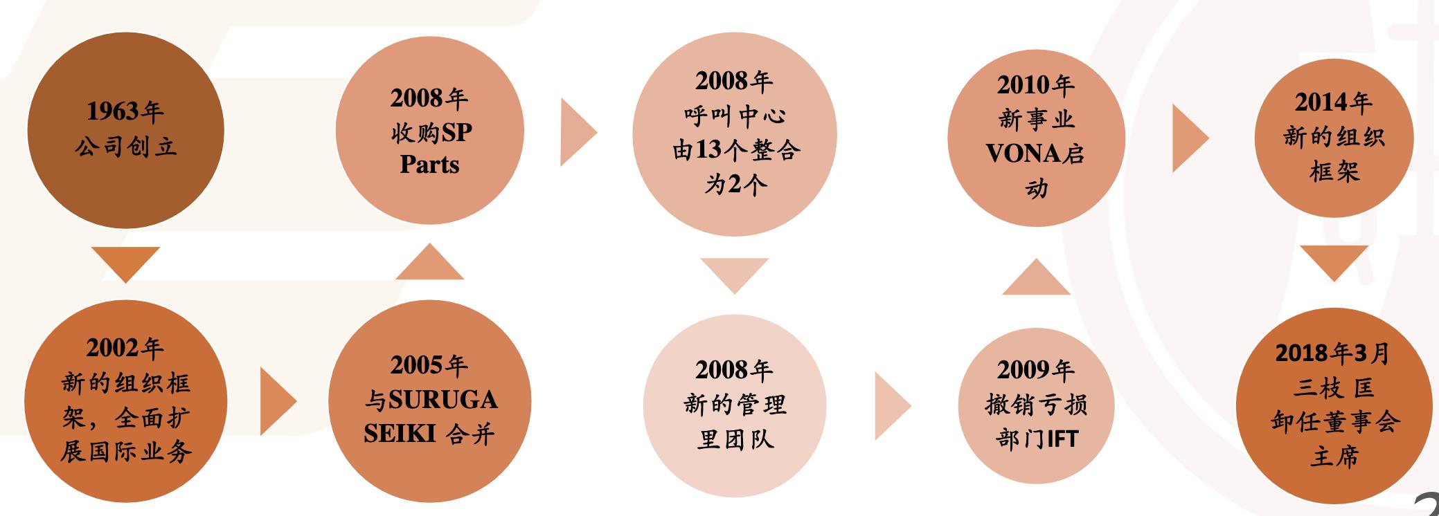 米思米工业品电商,日本电商米思米