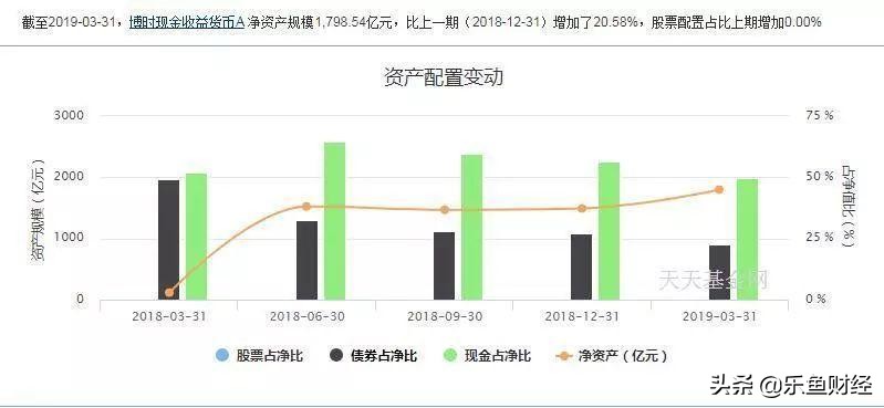 余额宝年化收益为什么下降,余额宝年化收益率多少比较正常