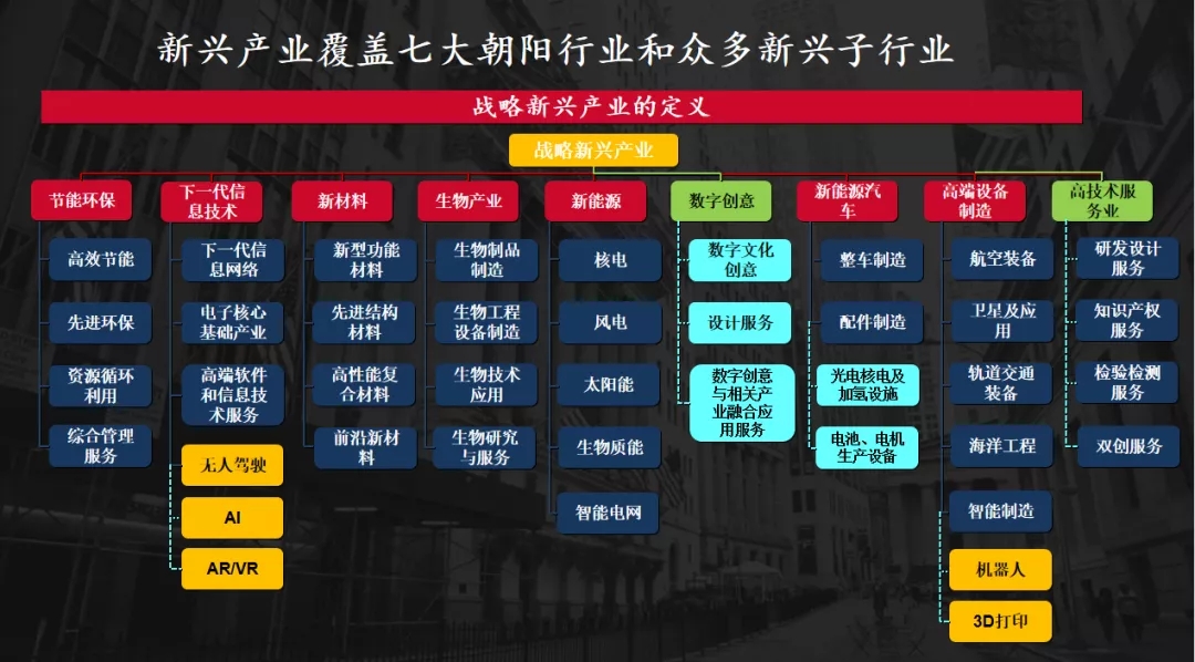 暨南大学企业家班课程回顾|郑翔洲《新资本商业模式创新》