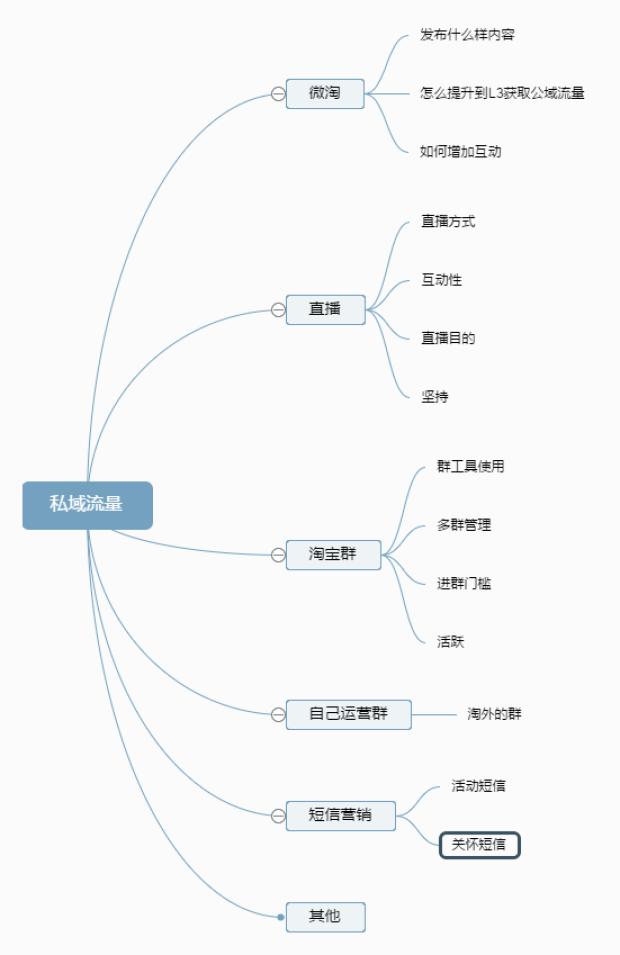 淘宝开店必备10大工具电商神器,新手淘宝运营必备六大关键