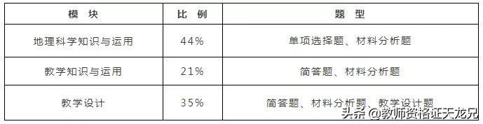 中学教资科目三标准答案,初中教资科目三教学设计政治学科