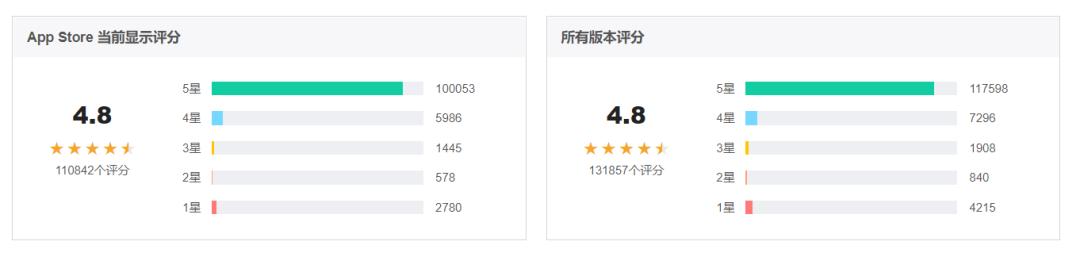 深度体验一款App—「爱彼迎」旅游订房神器