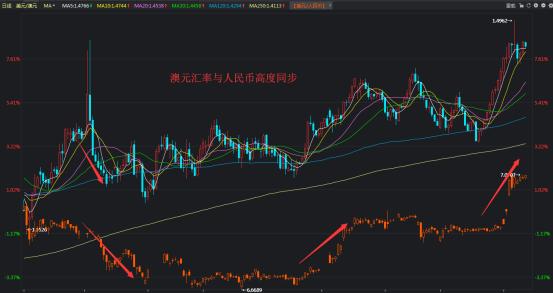 澳洲坐在矿车上的国家,澳洲是矿车上的国家