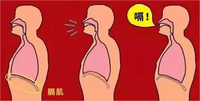 打嗝有多种情况引起,打嗝的病理原因