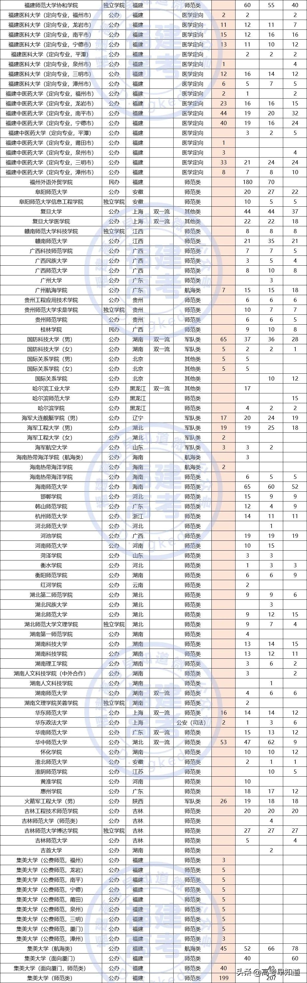 福建高考提前批报考要求,2021福建高考提前批报考时间