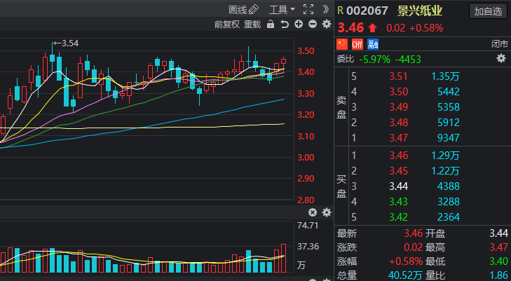景兴转债中签率多少,景兴可转债投资价值