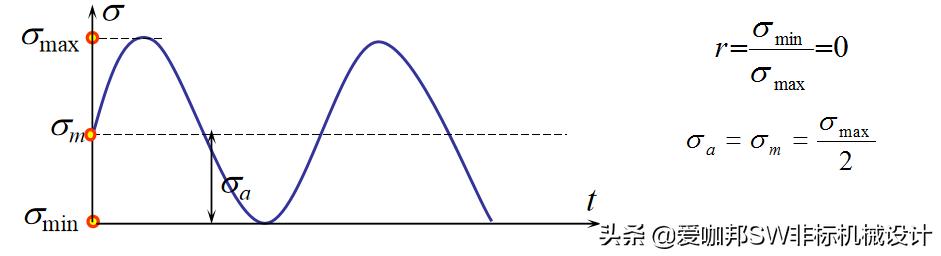 固体力学和工程力学差别,工程材料与力学性能总结