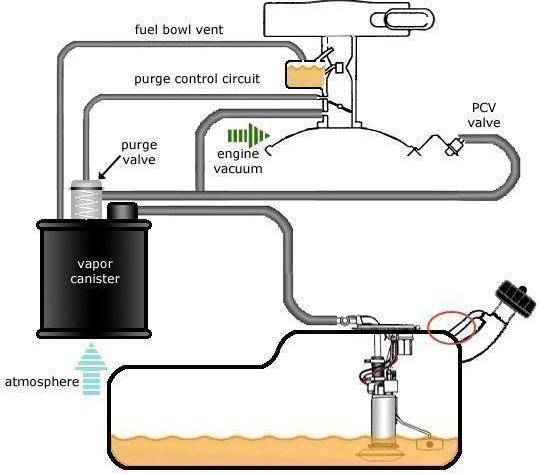 加油太满伤碳罐是真的吗,加油太满会有什么后果