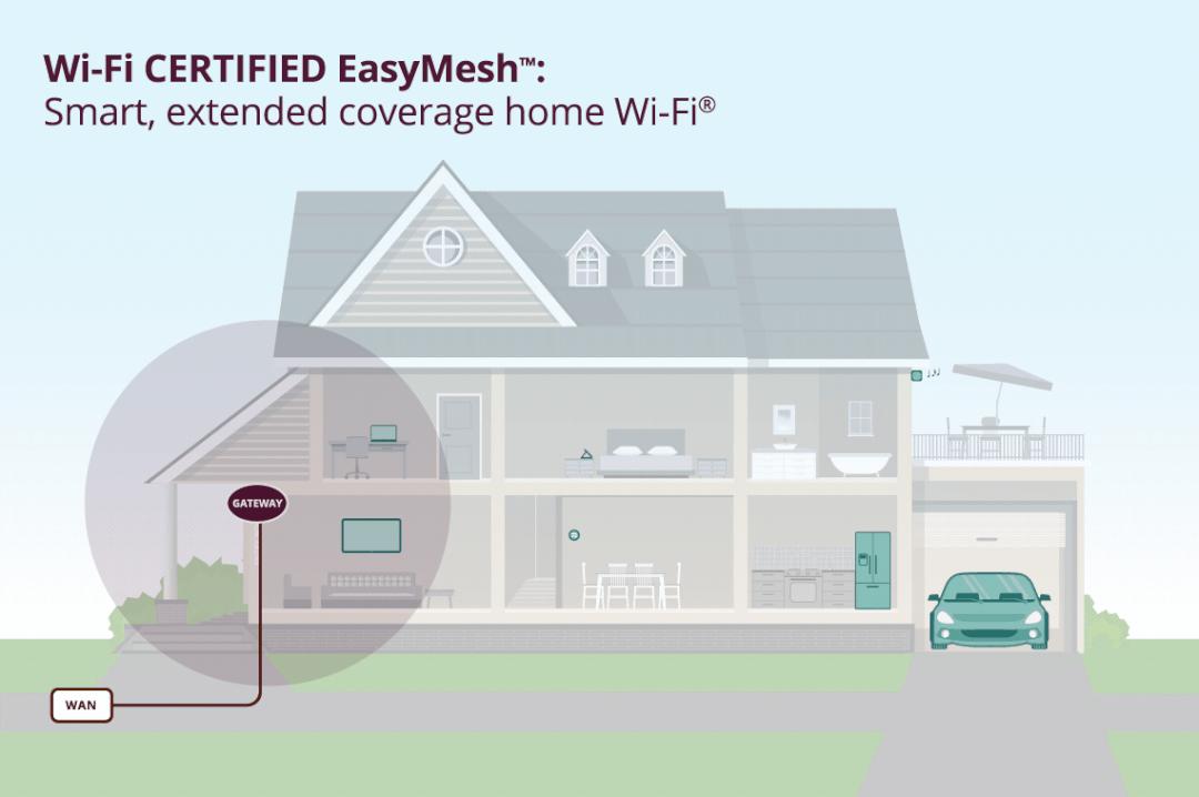 无线路由器进行组网,无线路由器如何无线组网