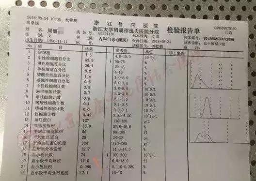 45岁女血小板偏高357要怎么降下来,35岁女性血小板452用不用治疗