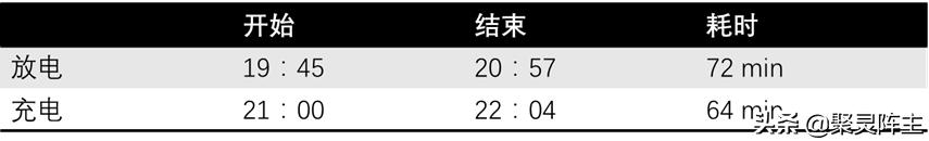 博朗s5剃须刀有电却开不起来,博朗剃须刀s5效果如何