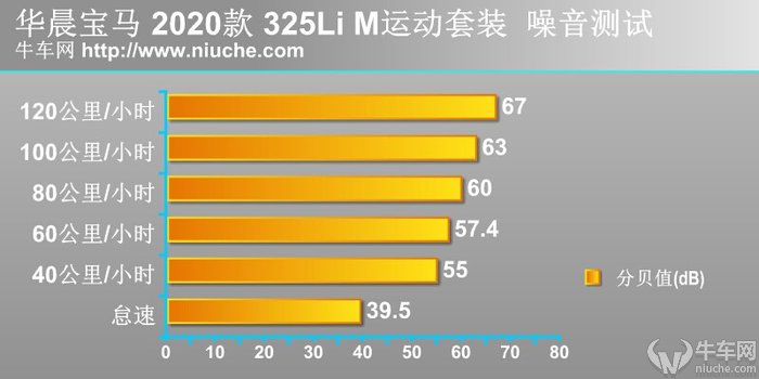 新款宝马325li驾驶感受怎么样,宝马325li新款2024款驾驶感受