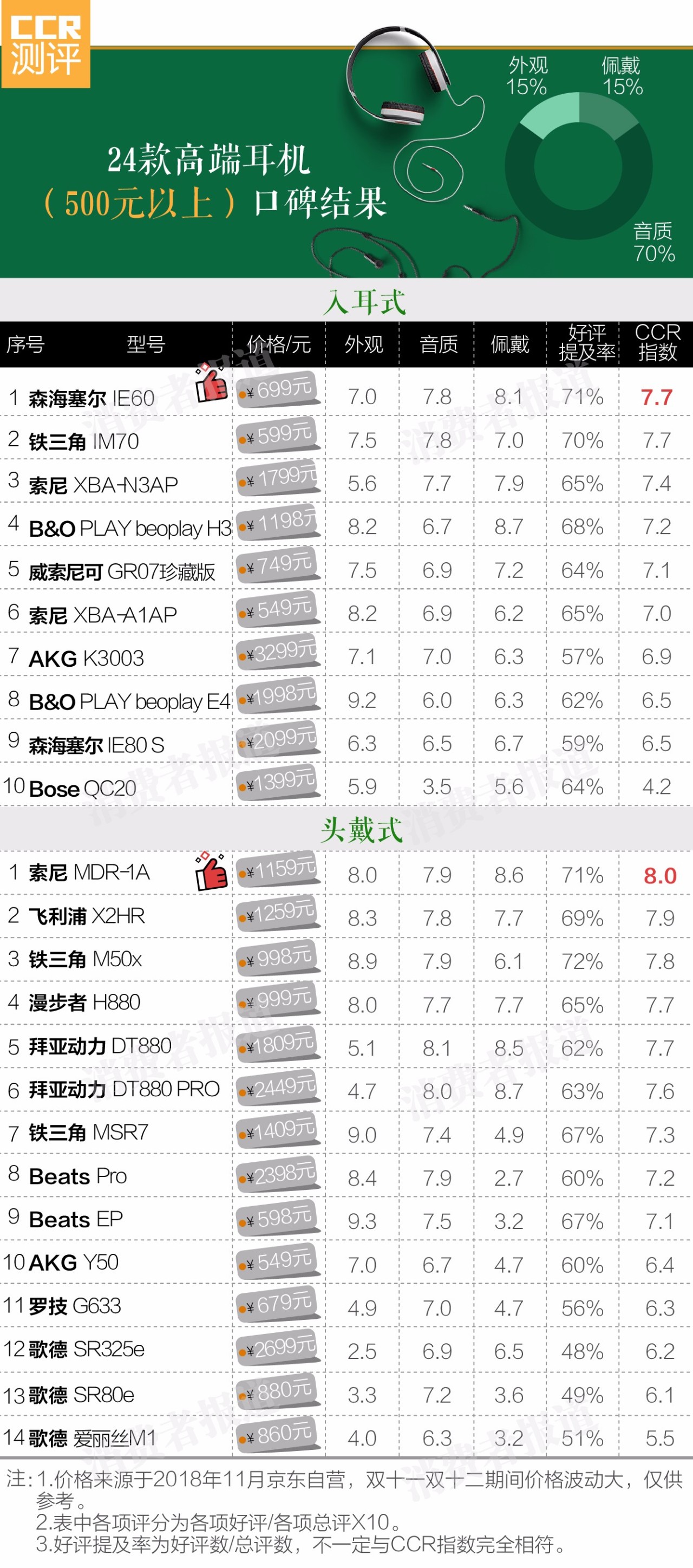 有线耳机哪一款比较好,测评10元耳机