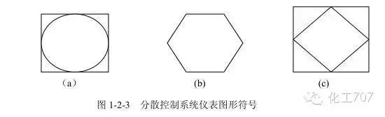 控制系统仪表图例符号大全,自控仪表图例常用符号