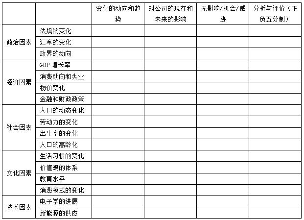 企业战略分析工具,公司战略swot分析案例题