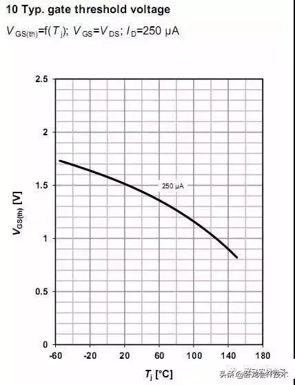 深度讲解mos管规格书,mosfetdatasheet