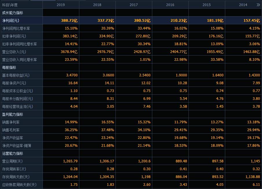 万科a今年业绩和派息,万科a缘何跌破近年来的低位