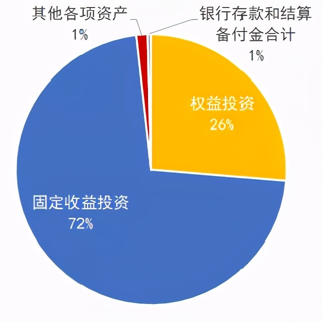 五年私募业绩排行榜,混合偏债基推荐