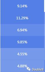 常用的数据运营计算指标,数据运营分析的核心指标