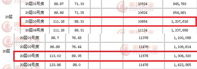 2017年惠州各区域楼盘热销排名,惠州最热小区