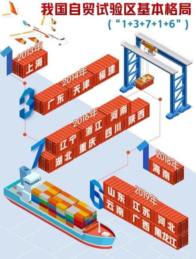 自贸区买东西可以退吗,自贸区买车真的可以价格便宜吗