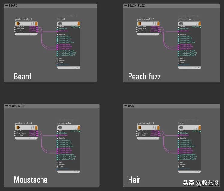 脱发过程3d动画,脱发有救了