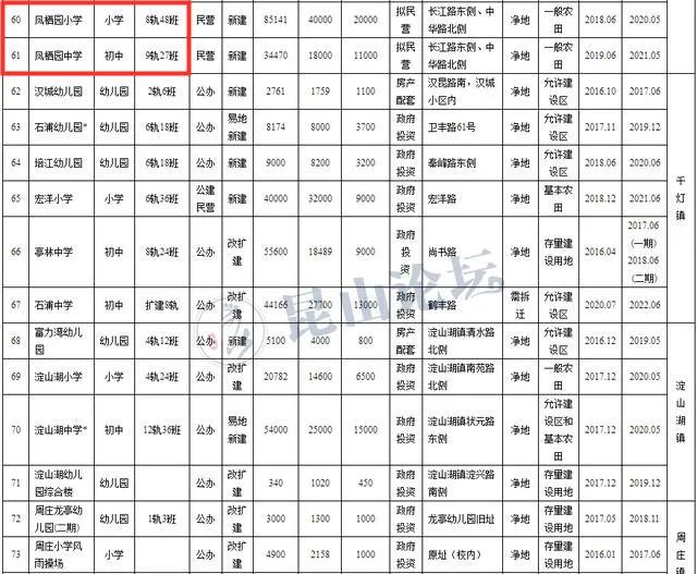 学区变动已经入学的会变吗,学区变了还要中途转学么