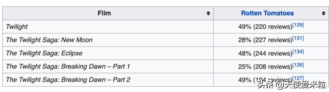 信条罗伯特帕丁森3大魅力,罗伯特帕丁森蝙蝠侠信条