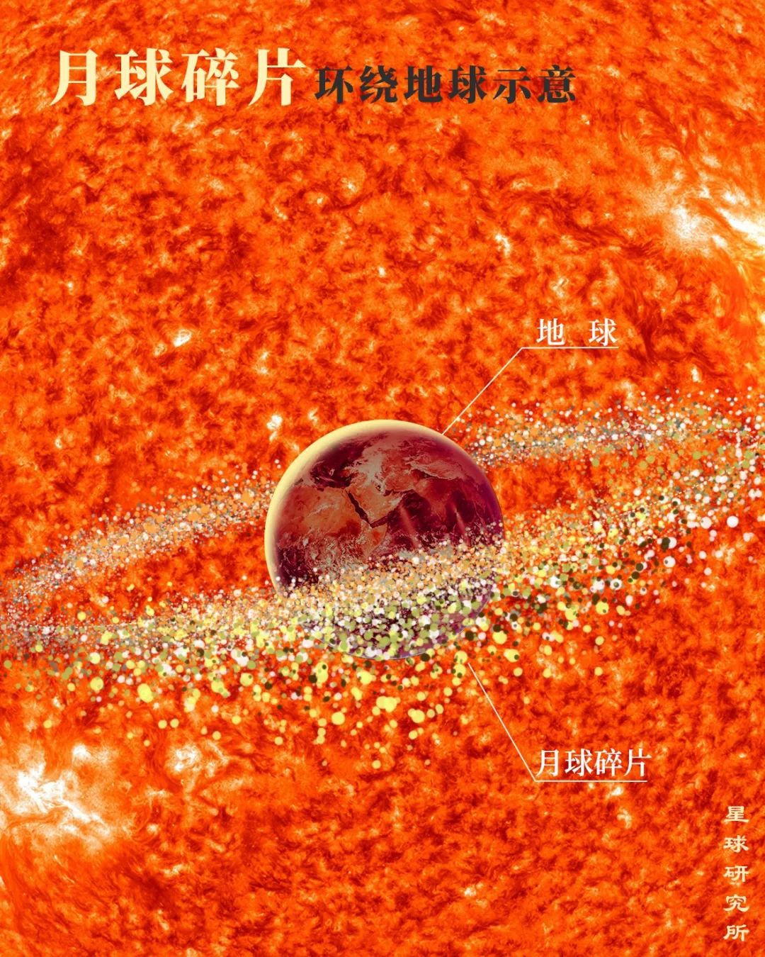 流浪地球：月球，爱你1000000万年