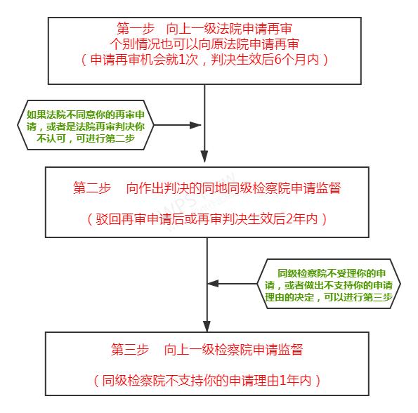 冤假错案怎么追责律师,民事冤假错案出错找哪个部门纠错