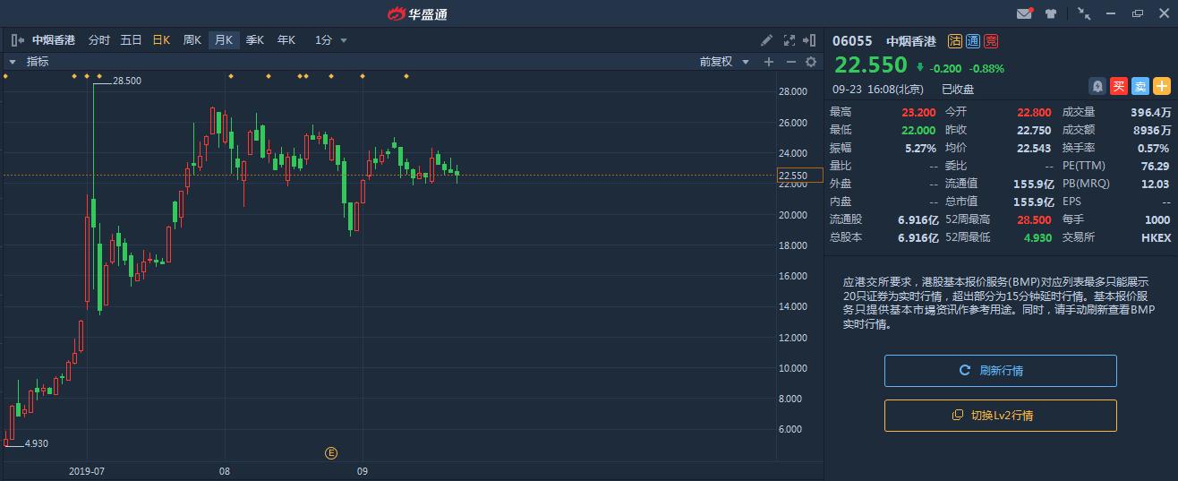 中烟香港受益?*子烟电**国标能带来什么