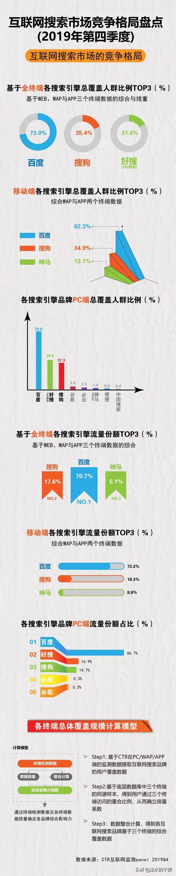 利用搜索引擎有哪些方法与技巧,如何把搜索引擎的搜索速度提高
